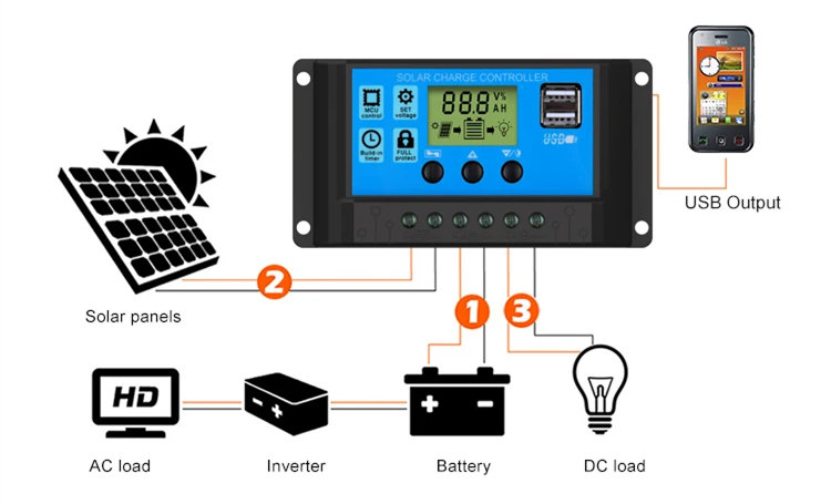 24V PWM Solar Charge Controller