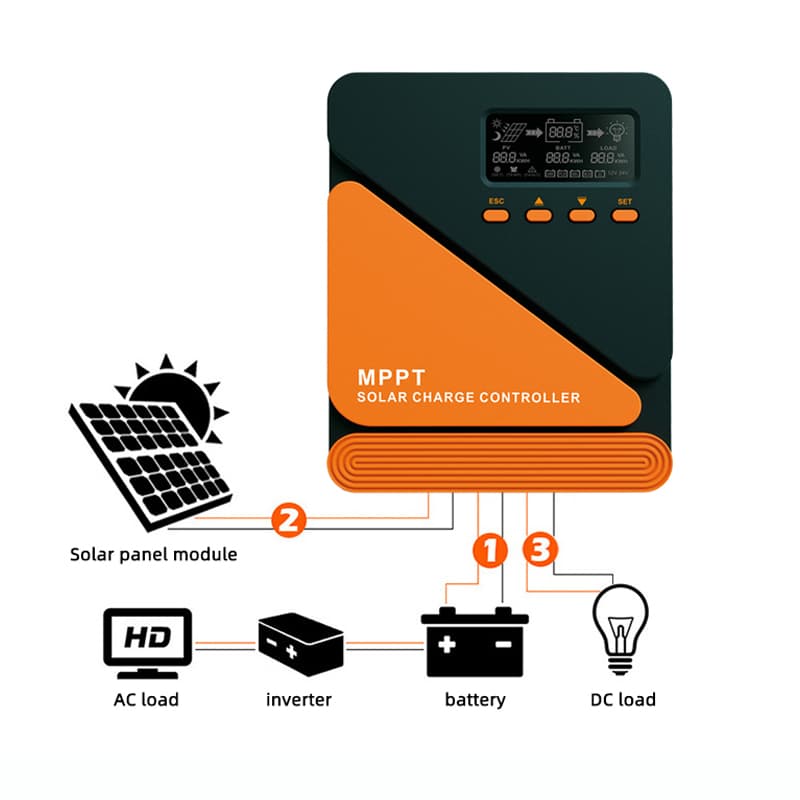 Pengontrol muatan surya MPPT